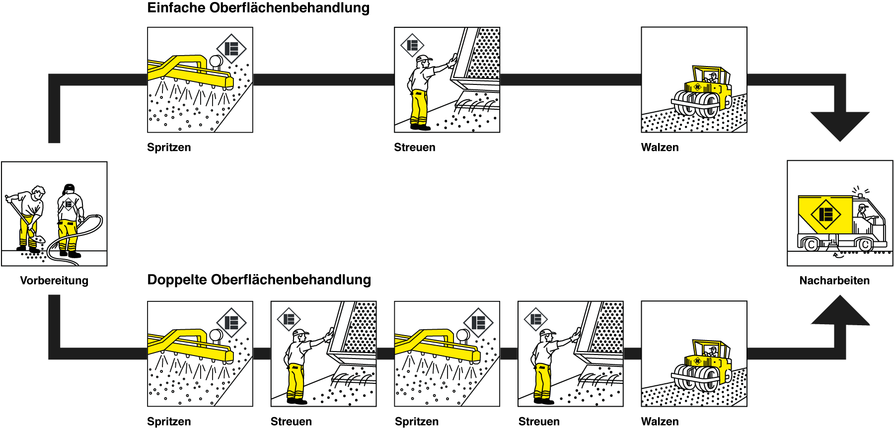 Oberflächenbehandlung